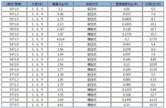 声测管市场交投氛围冷清，成交较难放量